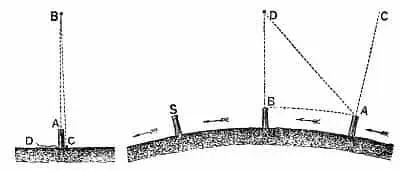 la tierra no está rotando prueba 20