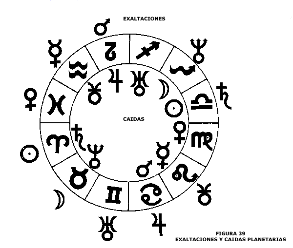 EXALTACIONES Y CAÍDAS PLANETARIAS