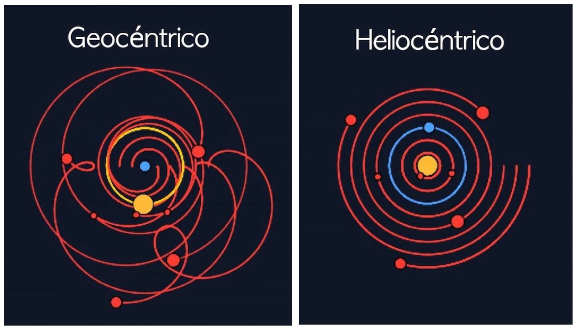 Sistema Geocéntrico y Sistema Heliocéntrico
